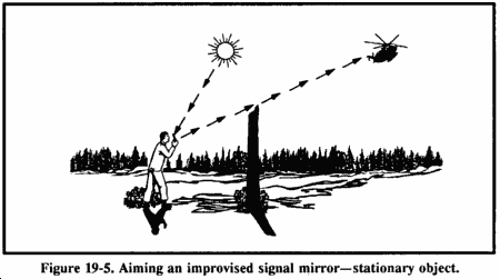 How Can I Signal For Help In A Survival Situation?