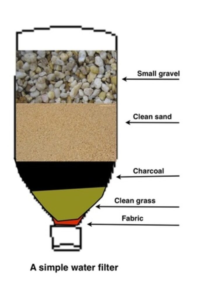 Comment trouver et purifier l’eau dans la nature ?