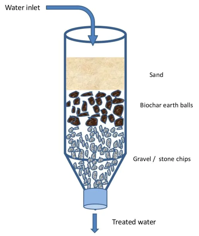 Comment trouver et purifier l’eau dans la nature ?