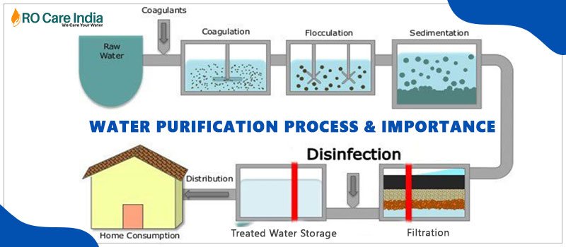 Différentes méthodes de purification de l'eau