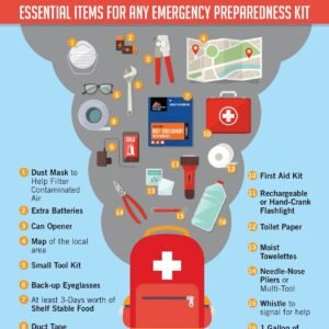 Emergency preparedness plans for outdoor gear brands 3 free survival