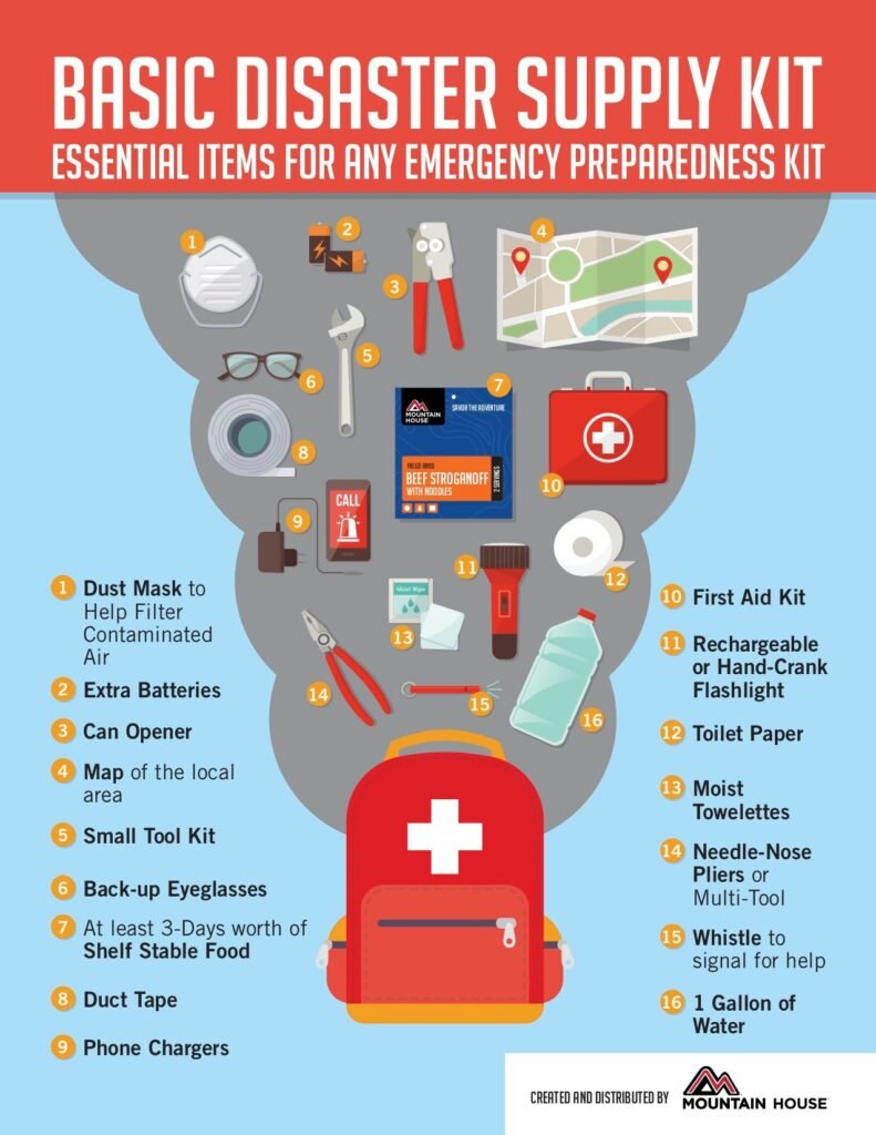 Emergency Preparedness Plans for Outdoor Gear Brands