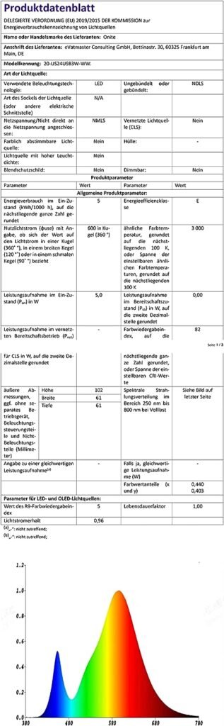 Onite USB-Licht, Campingausrüstung oder Zubehör, LED-Campinglichter, auch für Garage, Lagerhaus, Auto, LKW, Fischerboot, Outdoor-Zelt, Notlicht oder Laterne, warmweiß