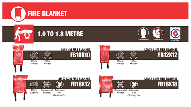 Eine Feuerlöschdecke richtig lagern und pflegen: Tipps von Prepared Hero